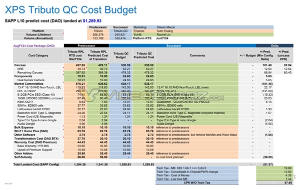 高通骁龙x笔记本比intel 13代酷睿便宜一半！续航长98％