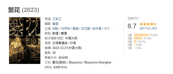 《繁花》等剧集被写入腾讯财报:带动长视频付费会员数大增至1.16亿