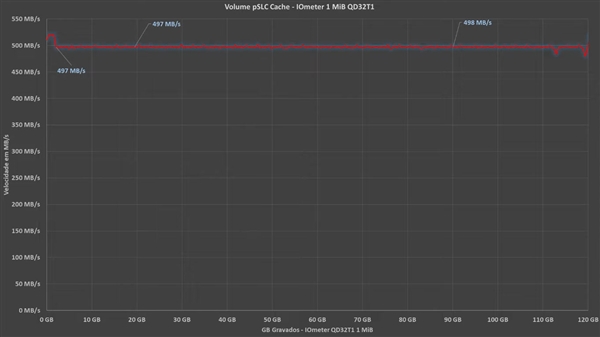 480gb qlc ssd魔改秒变120gb slc！寿命延长30倍