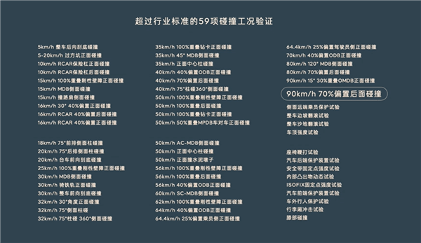 乐道l60实测90km 70%偏置后面碰撞：乘员舱完整 车门轻松打开