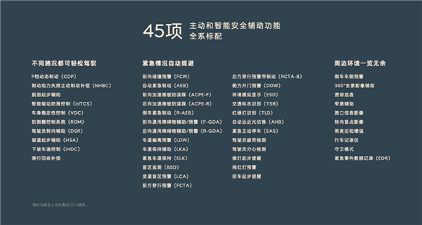 乐道l60实测90km 70%偏置后面碰撞：乘员舱完整 车门轻松打开