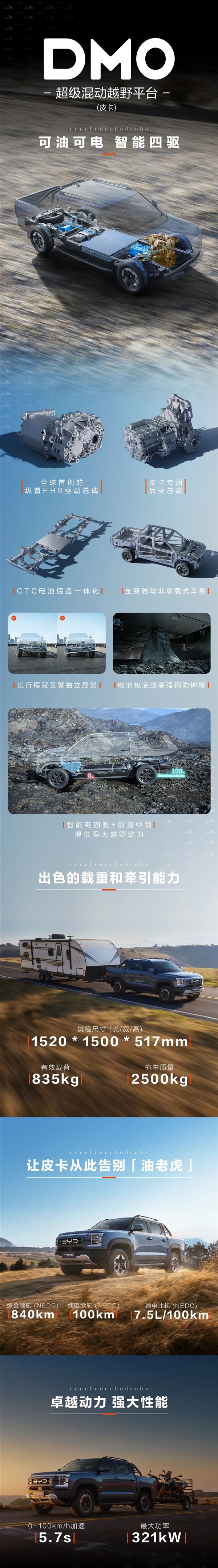 41.6万元 一图读懂比亚迪皮卡“鲨鱼”:全球首创纵置ehs插混