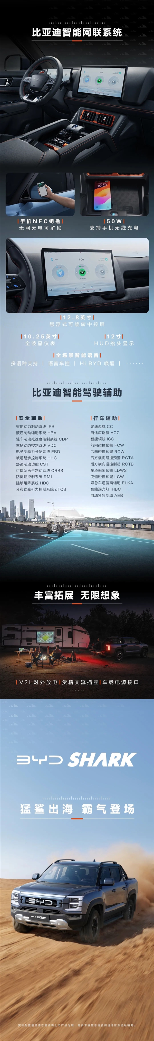 41.6万元 一图读懂比亚迪皮卡“鲨鱼”:全球首创纵置ehs插混