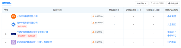 雷军入局电池制造行业!小米汽车宁德时代合资公司成立