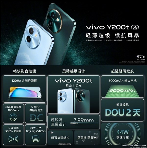 vivo迄今最亮lcd屏!vivo y200t发布:到手1099元起