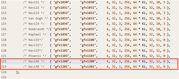 真没有旗舰了!amd自曝下代显卡两大核心
