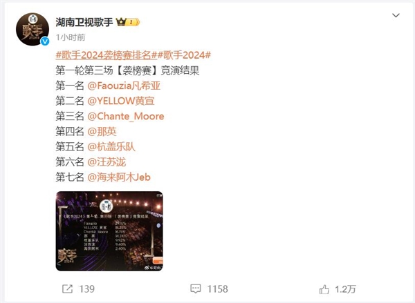 《歌手2024》第三期袭榜赛排名出炉：faouzia获得第三期周冠军