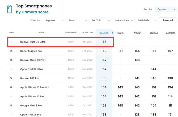 华为pura 70系列推送鸿蒙os 4.2 162版升级：优化相机、触屏更流畅