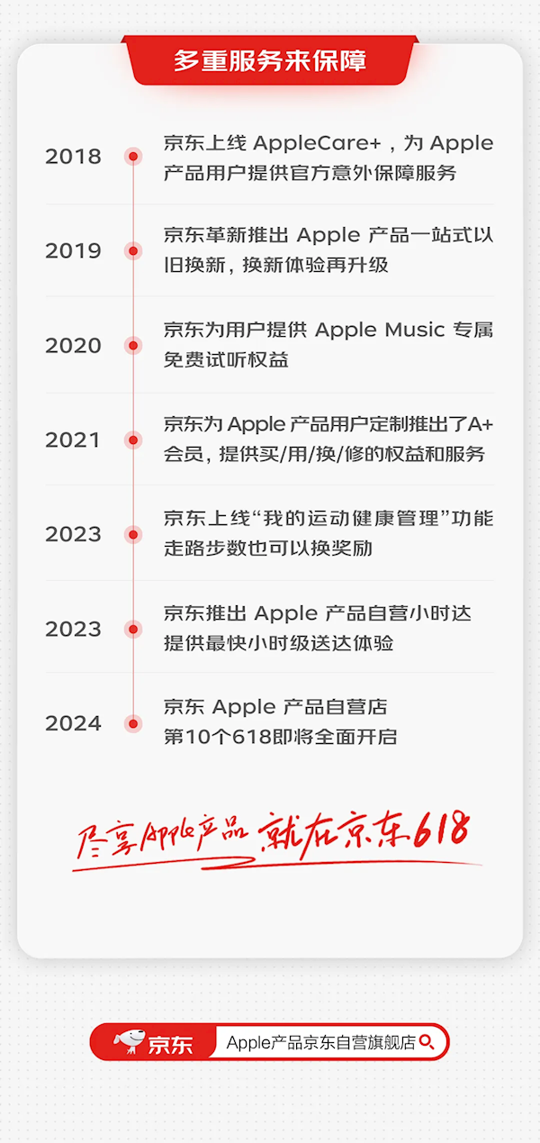 京东:已有超1亿用户在京东购买apple产品 iphone 15最高优惠2150元
