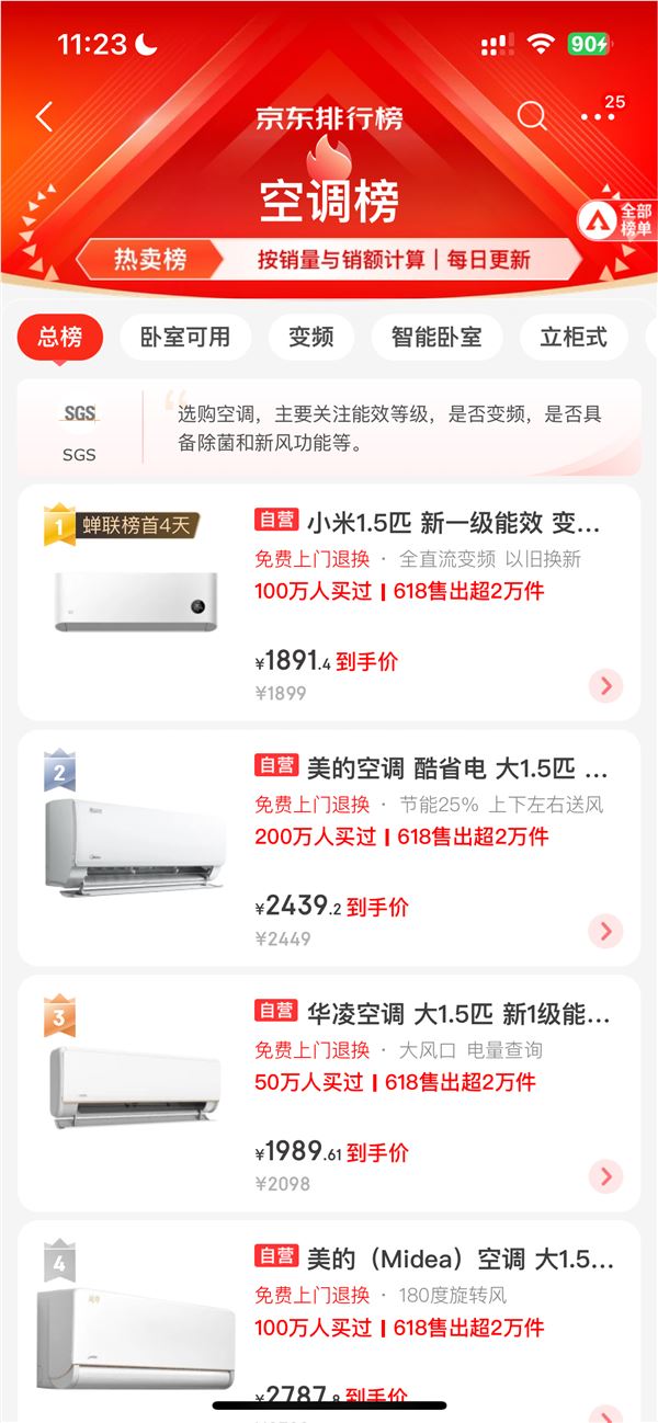 小米中国区空调服务创新纪录！单日峰值完工7.8万单 大增37%