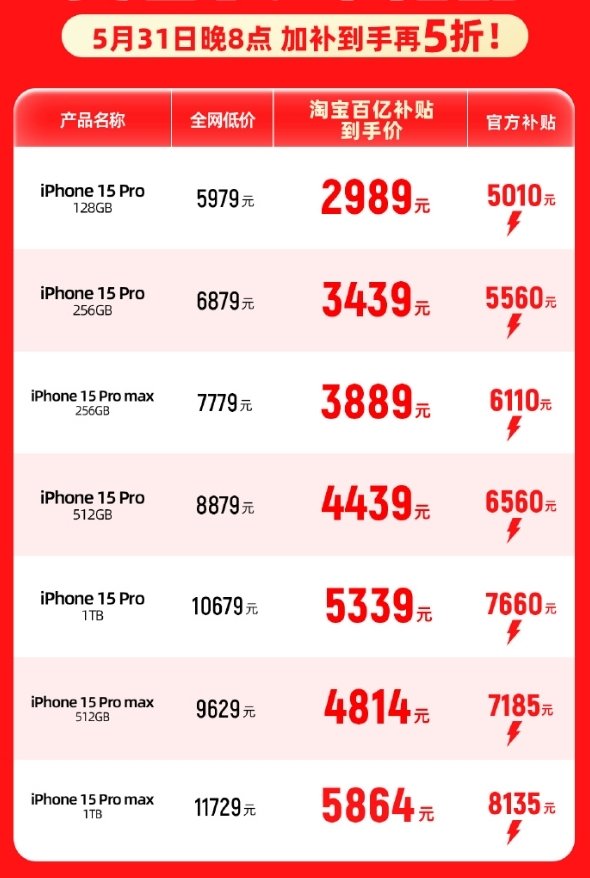 天猫618已有185个品牌成交破亿：小米、华为等迈入“10亿俱乐部”