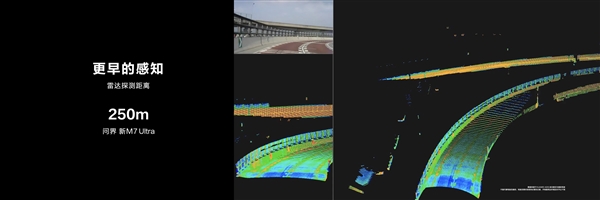 业界最高！问界新m7 ultra升级192线激光雷达：最远可探测距离达到250米