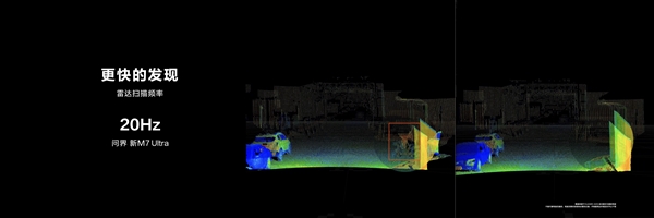 业界最高！问界新m7 ultra升级192线激光雷达：最远可探测距离达到250米