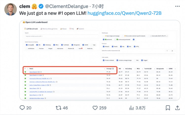 hugging face创始人第一时间发来贺电 图片