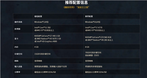 暴雪回归关键迈出一步！《魔兽世界》国服今日开启删档技术测试