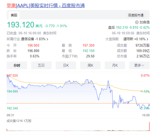 苹果终于交出ai答卷:结果一夜没了4000亿