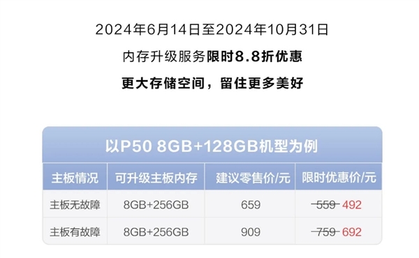 老旗舰重生!华为手机8.8折升级内存优惠:342元起