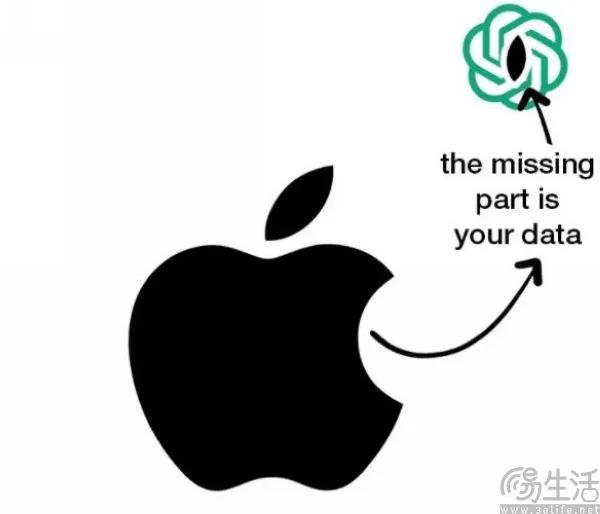 苹果会把数据卖给openai?马斯克这一波叫无事生非 图片