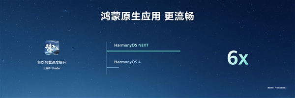 最高达鸿蒙harmonyos 4的6倍!harmonyos next首次实现系统与应用联合深度优化