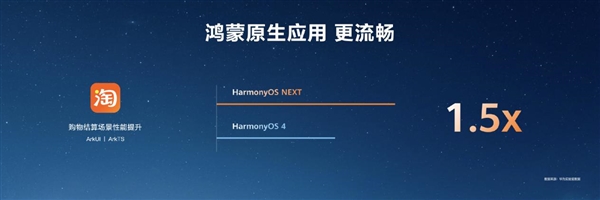 最高达鸿蒙harmonyos 4的6倍!harmonyos next首次实现系统与应用联合深度优化