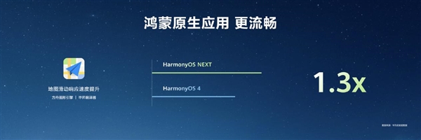 最高达鸿蒙harmonyos 4的6倍!harmonyos next首次实现系统与应用联合深度优化