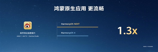 最高达鸿蒙harmonyos 4的6倍!harmonyos next首次实现系统与应用联合深度优化