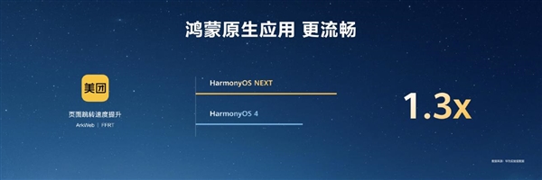 最高达鸿蒙harmonyos 4的6倍!harmonyos next首次实现系统与应用联合深度优化