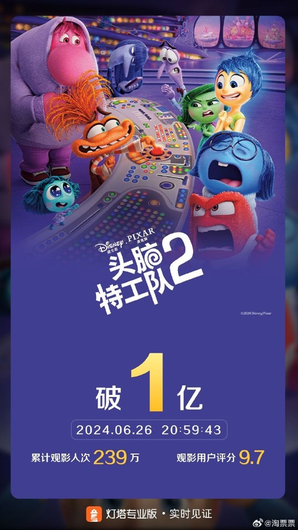豆瓣8.4高分动画电影!《头脑特工队2》票房突破1亿