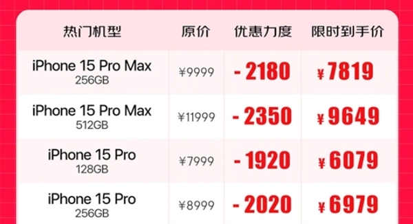 苹果骨折价促销起作用!iphone 5月中国出货量反弹:大增4成