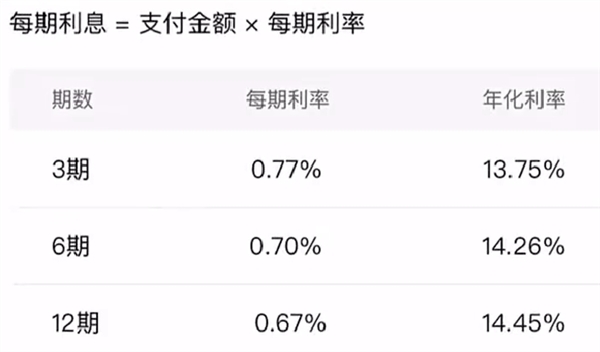 微信分期上线!可分3、6、12期分期还款 消费500元以上可用