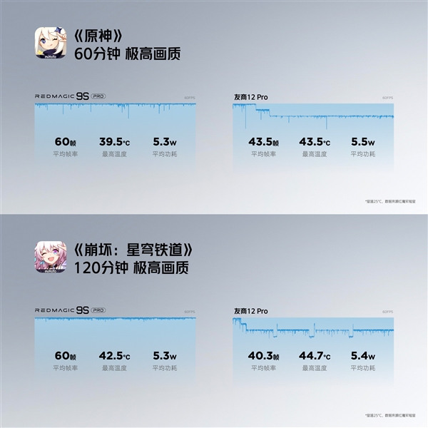 全球首发骁龙8 gen3领先版!红魔9s pro发布:4799元起