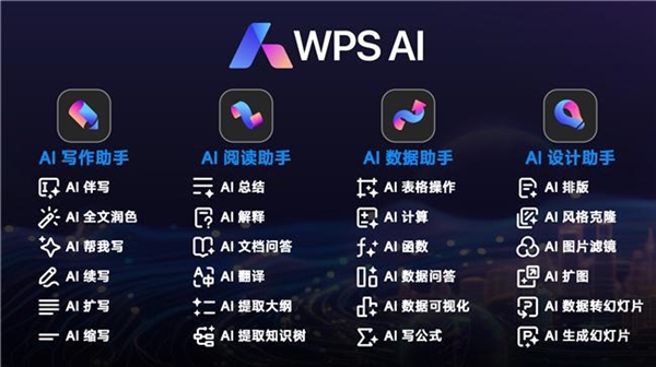 金山wps ai 2.0正式发布!新增ai写作等4个办公助手
