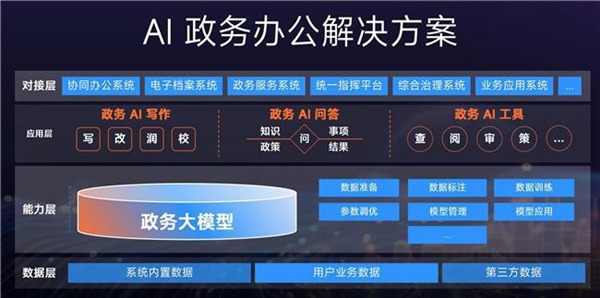 金山wps ai 2.0正式发布!新增ai写作等4个办公助手