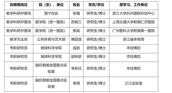 傅园慧即将入职浙江大学:后续会进行游泳教学工作