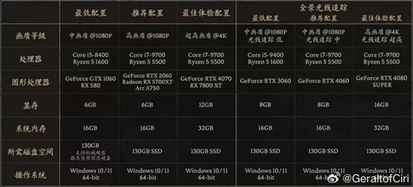 国产3a之光要来了!《黑神话:悟空》ps5版泄密:8月18日开启预载