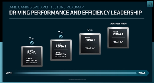 a卡翻身短期无望了!amd rx 8000系列性能、型号曝光:还要被n卡无情碾压
