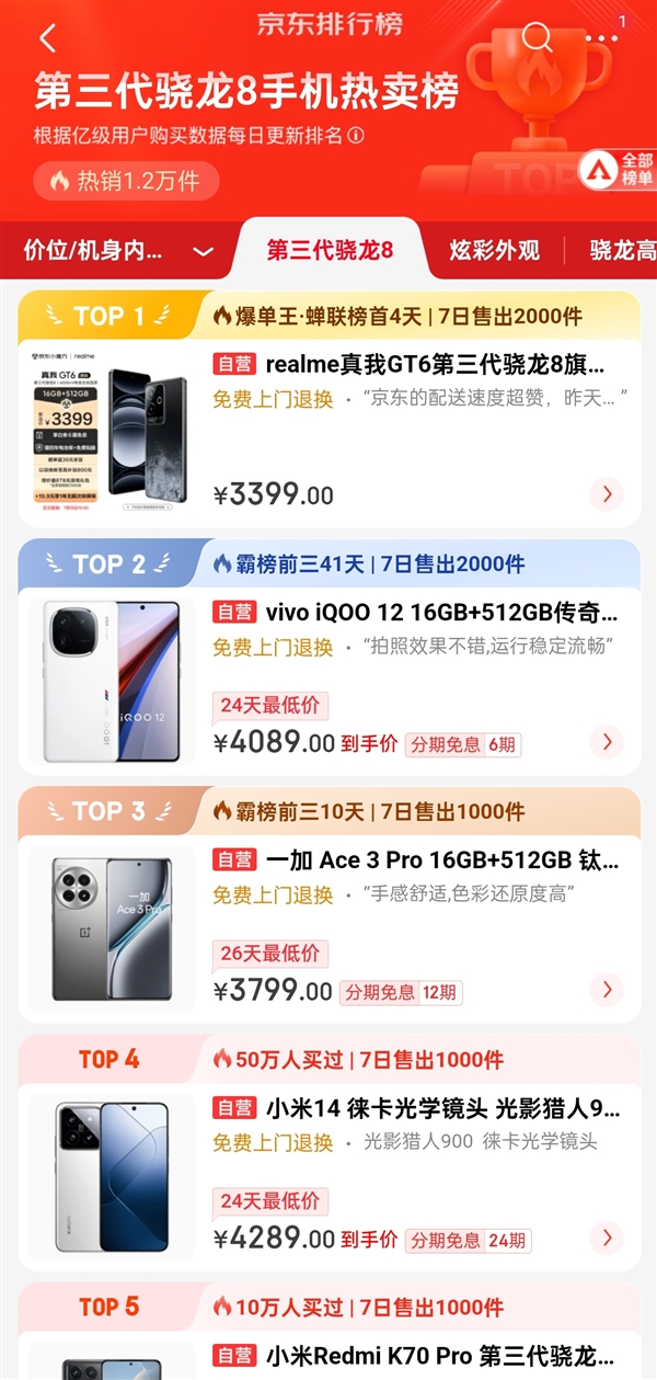 2799元 真我gt6成了: