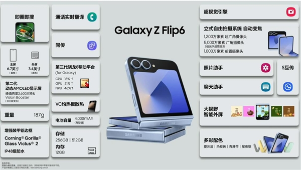 全球首款骁龙8 gen3小折叠！三星galaxy z flip6发布：7999元起