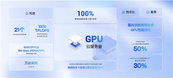 阿里云全面升级gpu云服务:ai大模型推理性能可提升100%