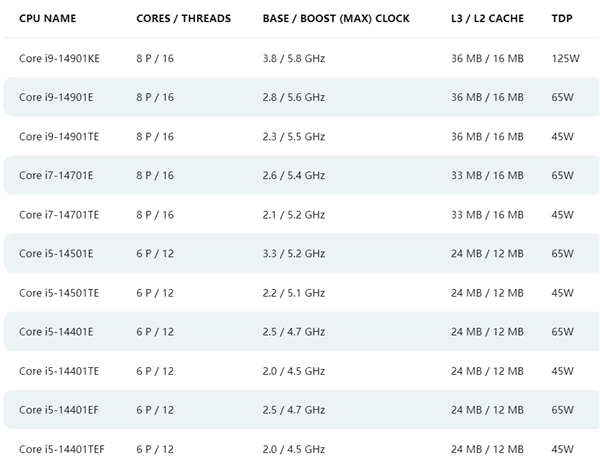 完全抛弃小核、最多8个大核！intel悄然推出全新14代cpu