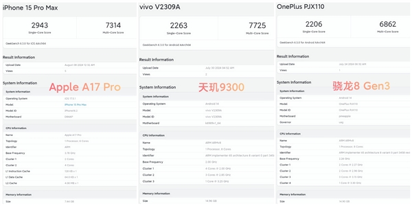首发arm最强超大核！天玑9400跑分曝光：单核性能追平苹果a17 pro