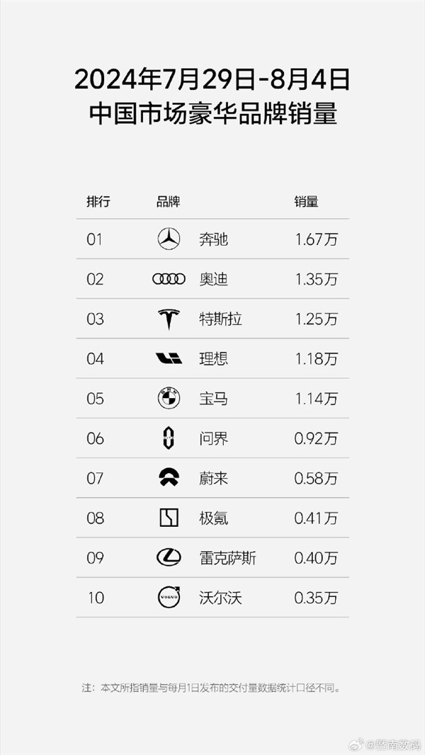 你抢着买了吗!奔驰宝马奥迪中国退出价格战后:涨价真的更好卖了