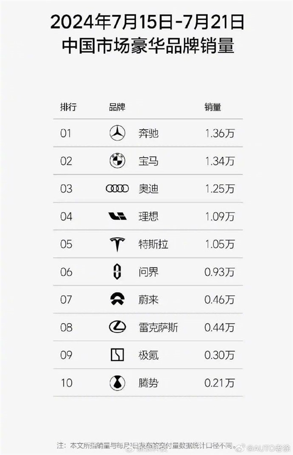 你抢着买了吗!奔驰宝马奥迪中国退出价格战后:涨价还卖更好了