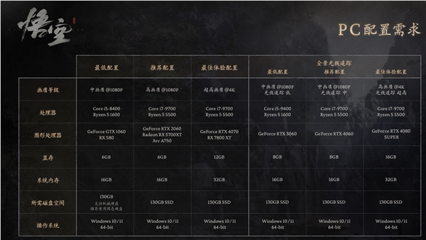 小米王腾预购《黑神话：悟空》：redmi g可以派上用场了