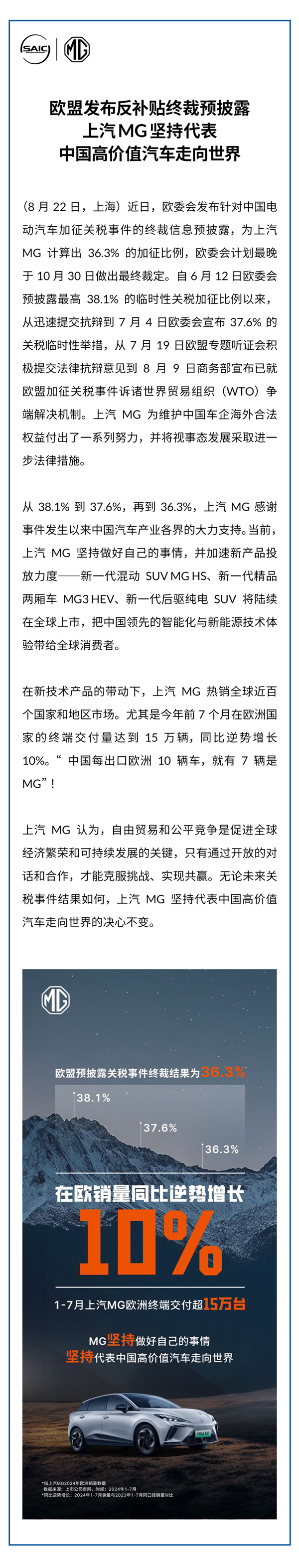 欧盟将加收36.3%关税!上汽名爵:今年1-7月在欧交付逆势增长10%