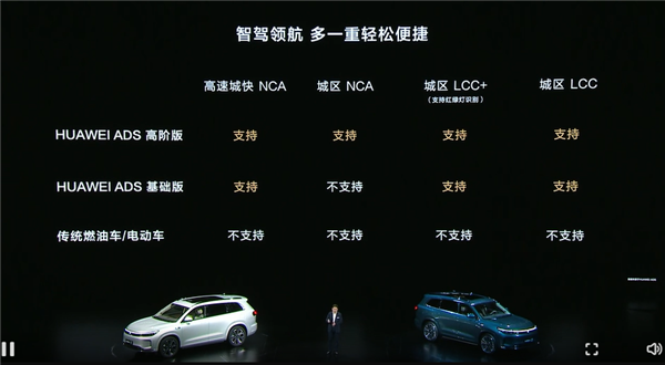 砍掉激光雷达 华为高阶智驾基础版能力一览:不支持城区nca