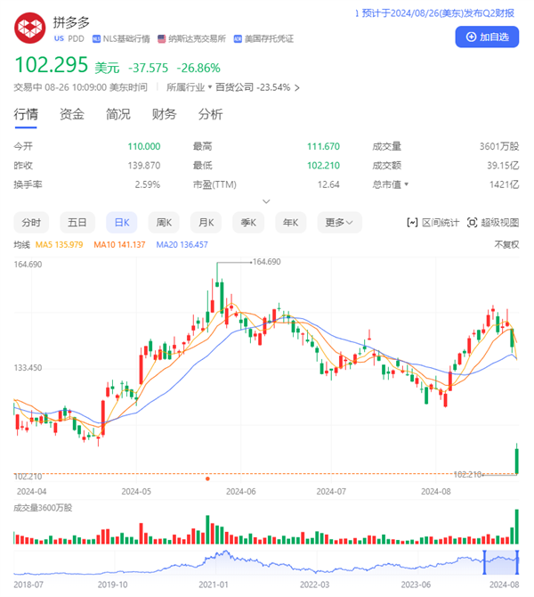 拼多多:未来几年不分红 做好牺牲短期利润的准备