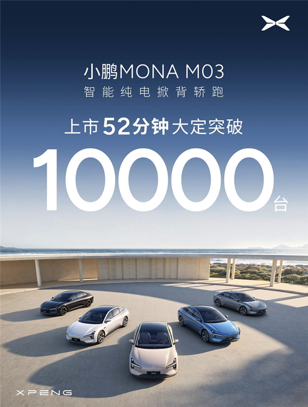 11.98万上市即卖爆!小鹏mona m03上市52分钟大定突破一万台