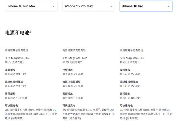 苹果iphone 16 pro max充电速度继续摆烂:比上一代还慢