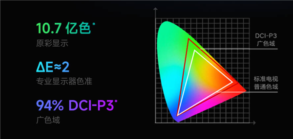 1599元起!redmi a pro系列电视发布:4k超高清画质 nfc一触投屏